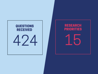 our-survey.